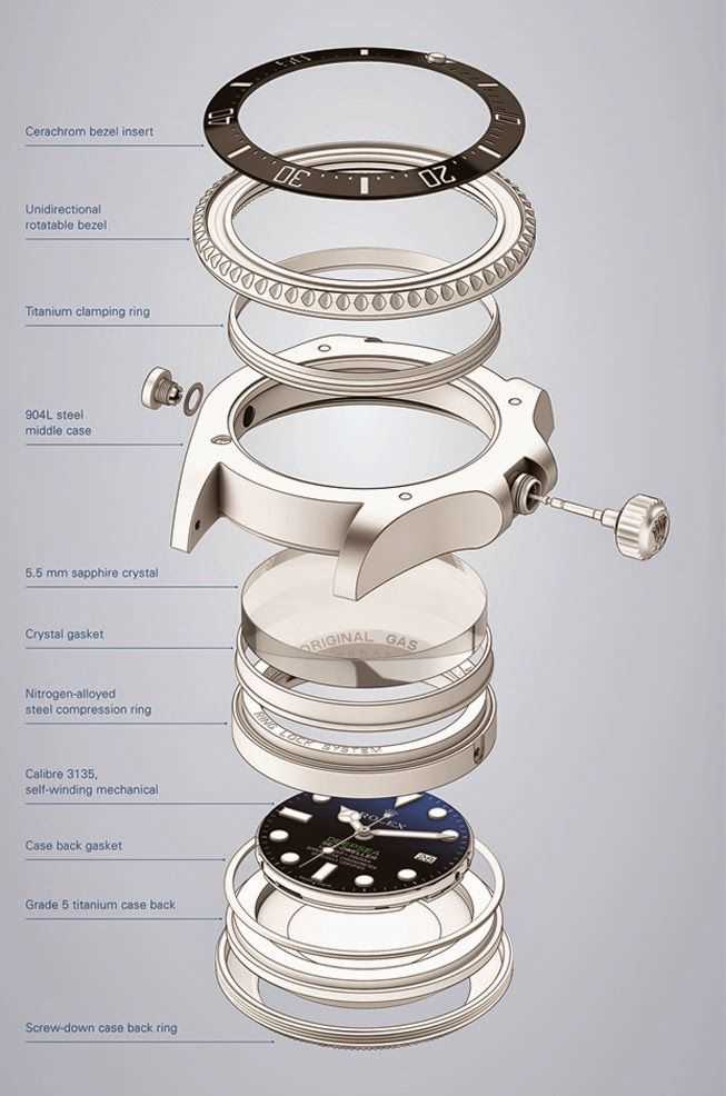 rolex watch parts diagram