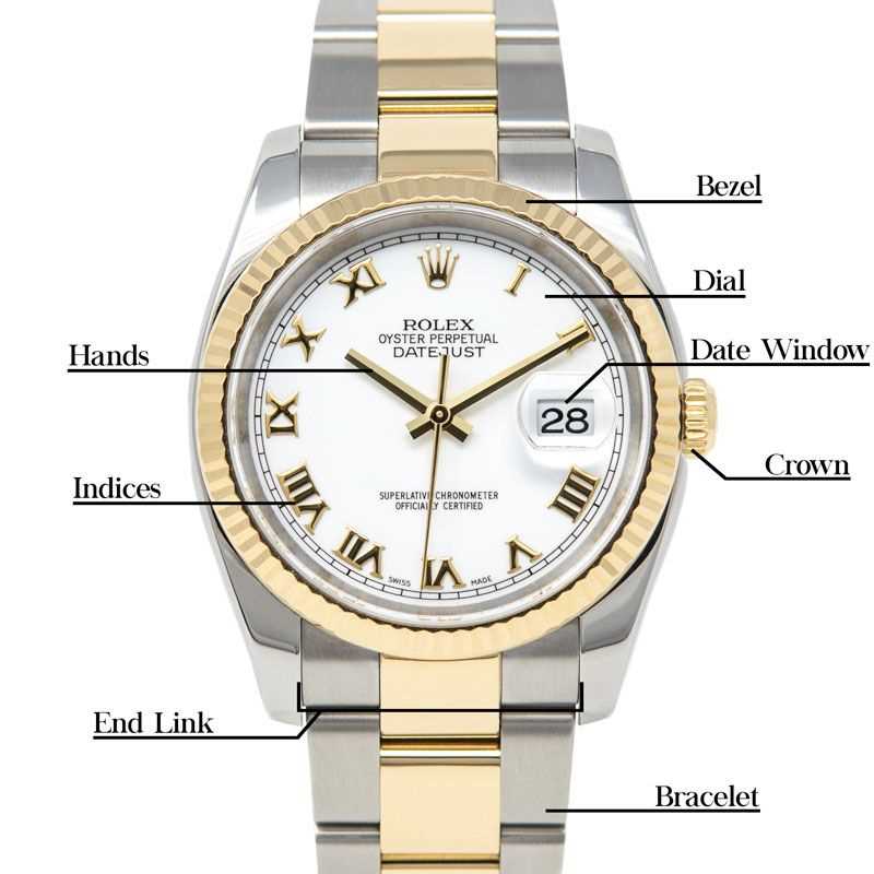 rolex watch parts diagram