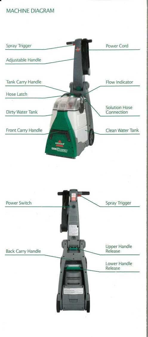 bissell little green parts diagram