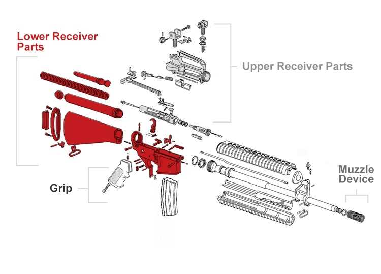 ruger 10 22 parts diagram