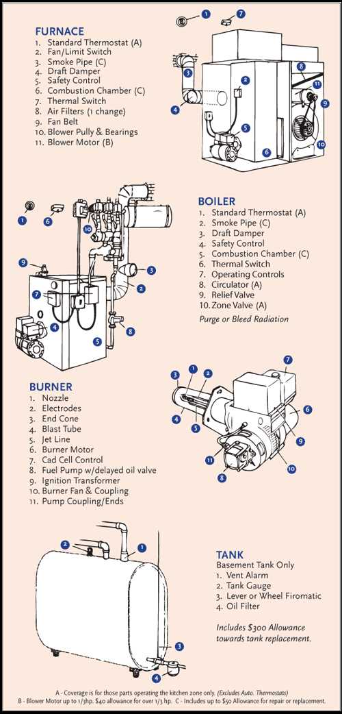 oil furnace parts diagram