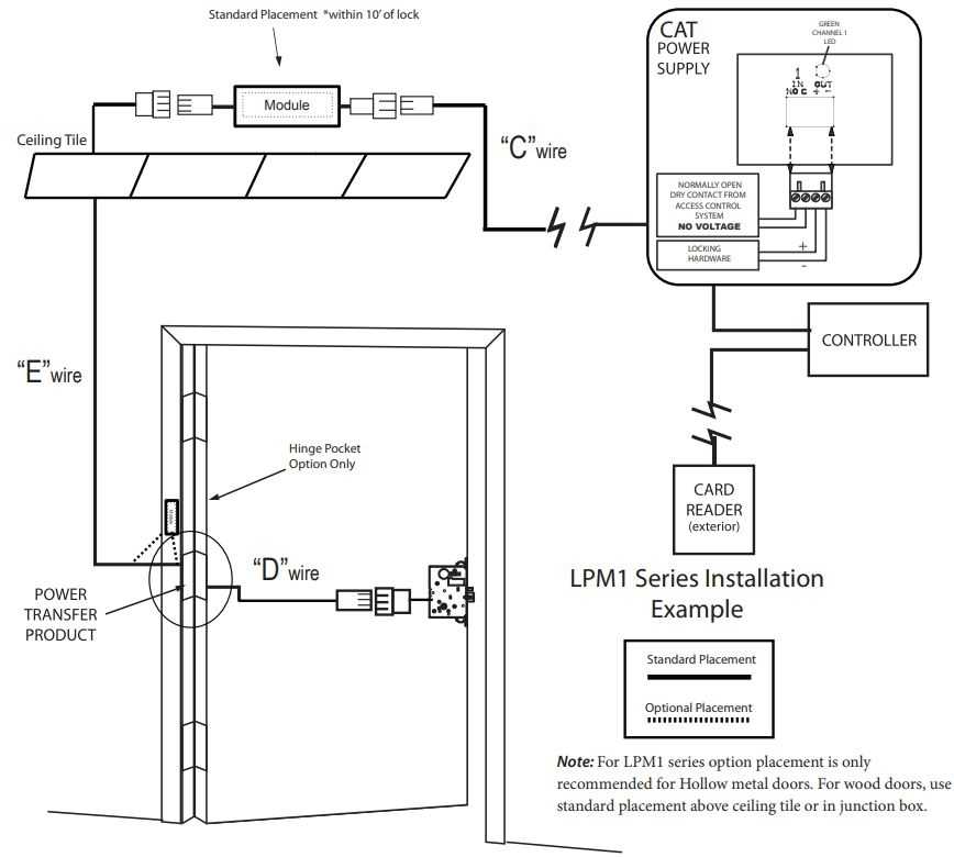 schlage mortise lock parts diagram