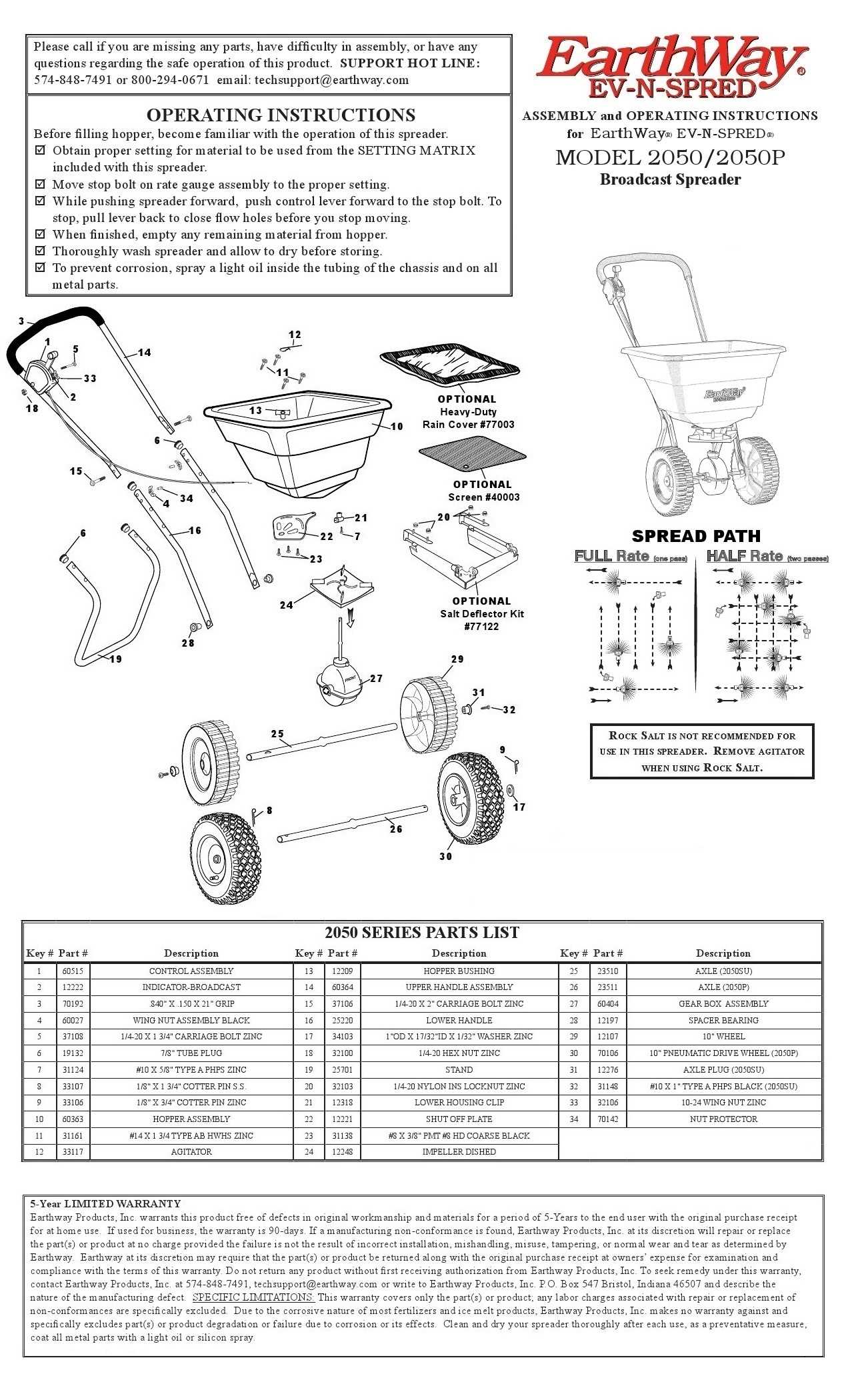 scotts speedy green 1000 parts diagram