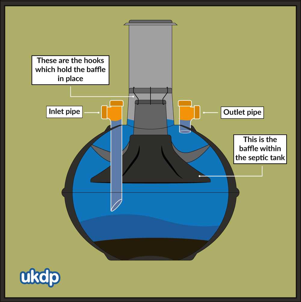 septic tank parts diagram