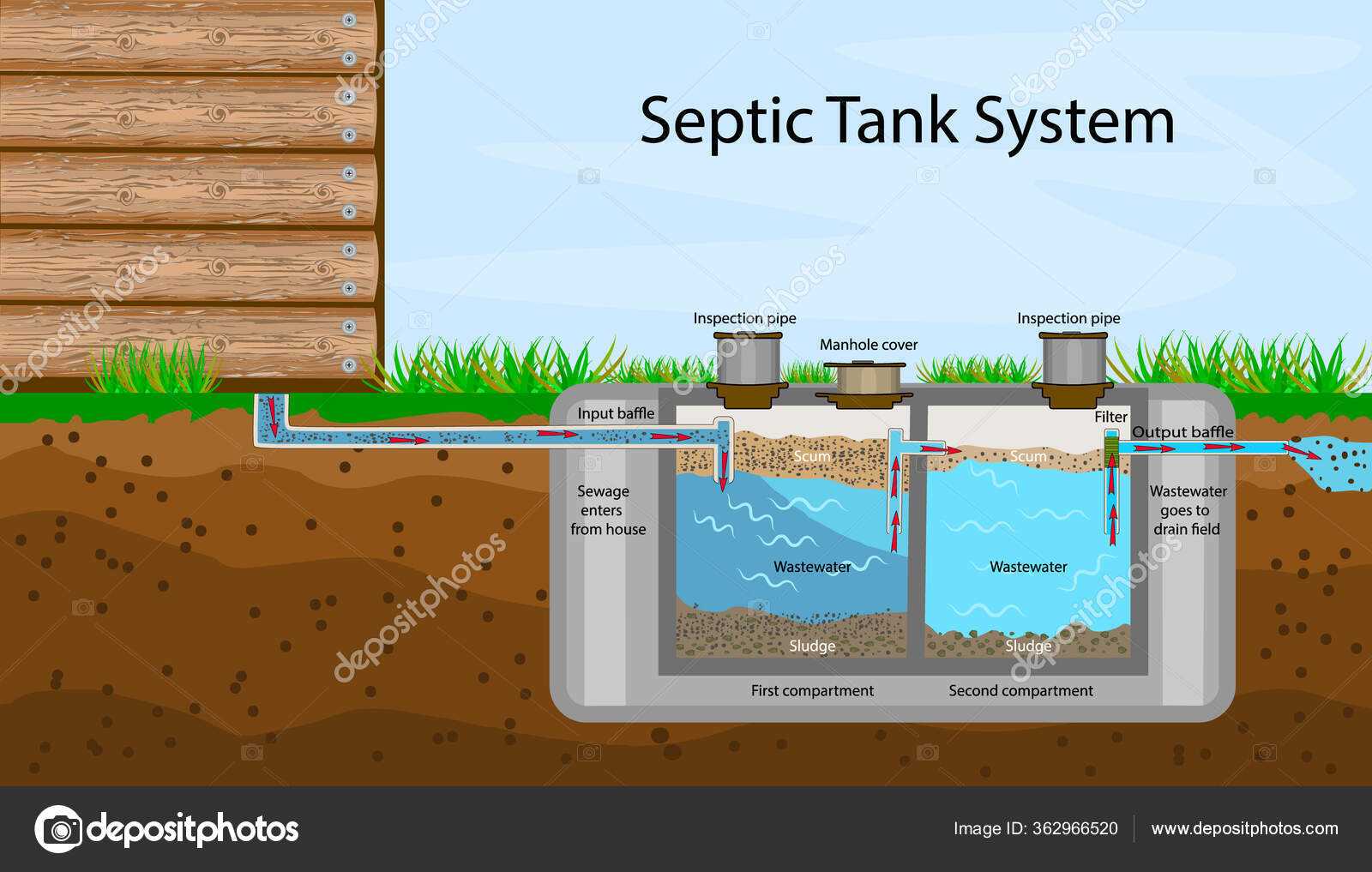 septic tank parts diagram