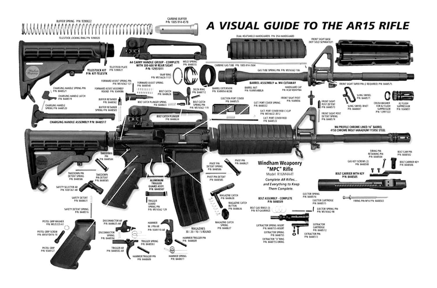 ar 15 gun parts diagram