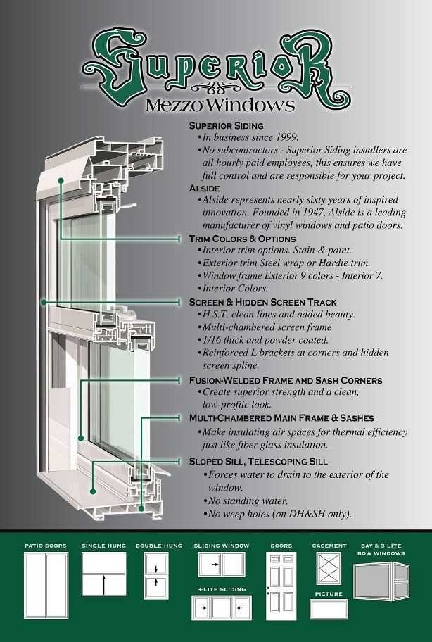 simonton window parts diagram