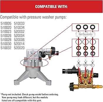 simpson 3200 psi pressure washer parts diagram