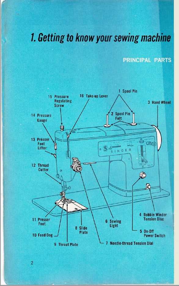 singer model 66 parts diagram