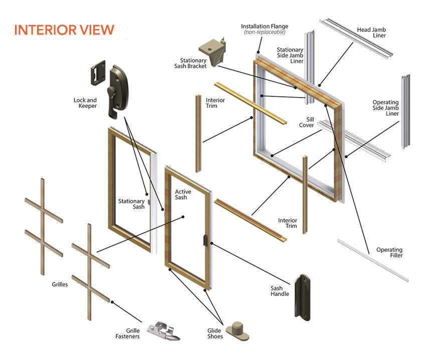 sliding window parts diagram