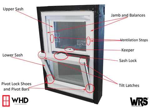 sliding window parts diagram