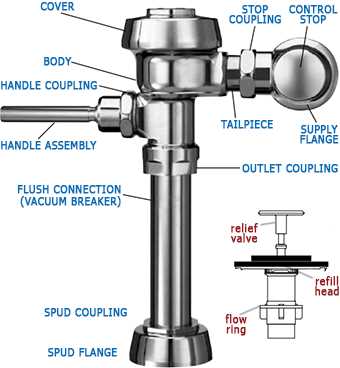 sloan flushometer parts diagram