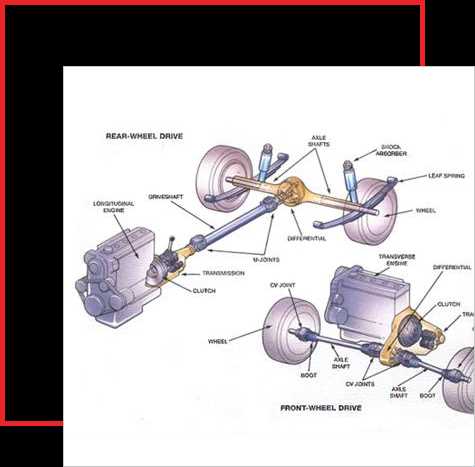 auto transmission parts diagram