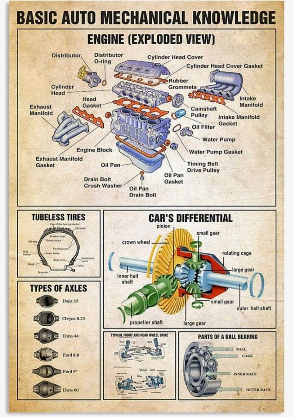 car diagram parts