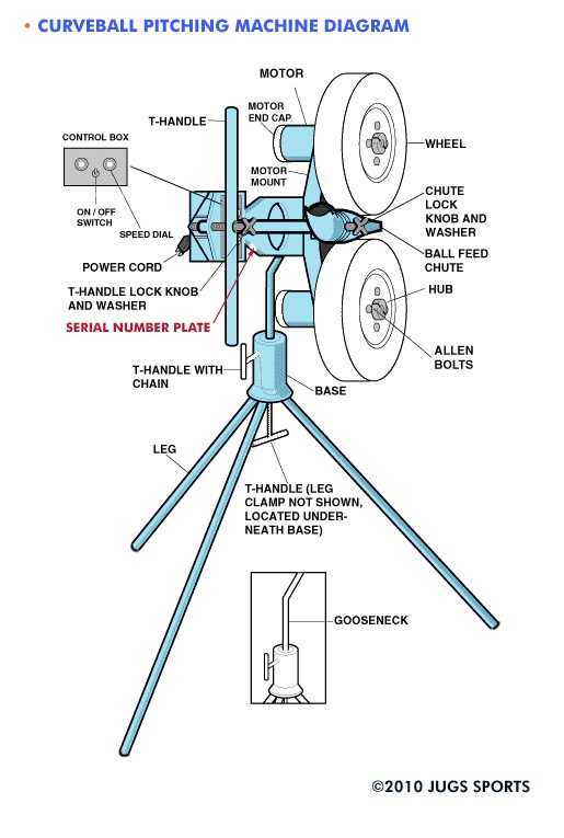 jugs pitching machine parts diagram