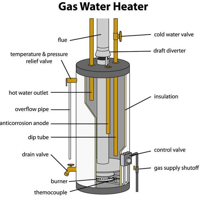 state water heater parts diagram