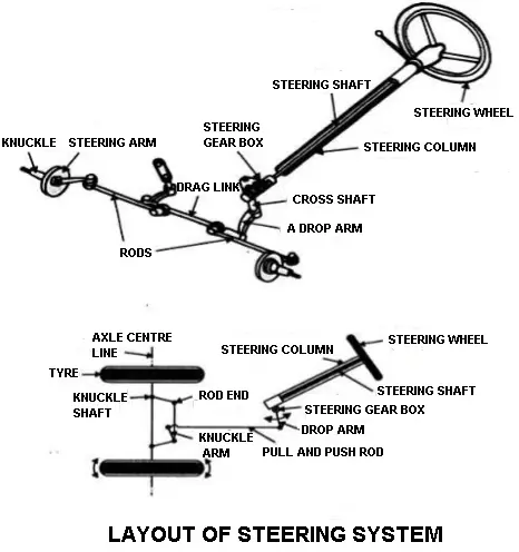 steering wheel parts diagram