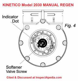 kinetico parts diagram