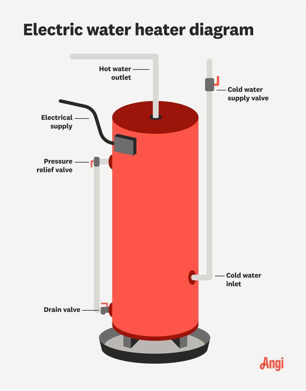 tankless water heater parts diagram