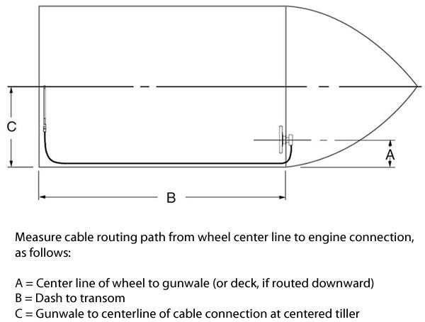 teleflex steering parts diagram