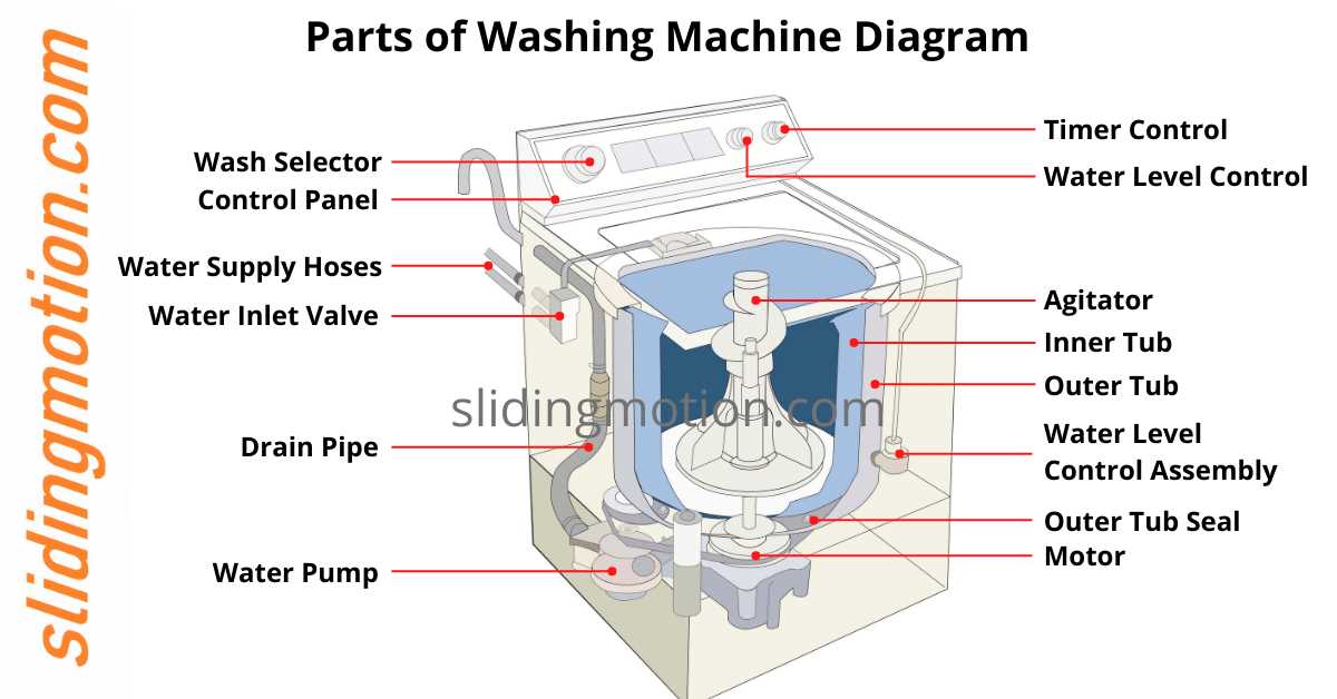 top load washing machine parts diagram