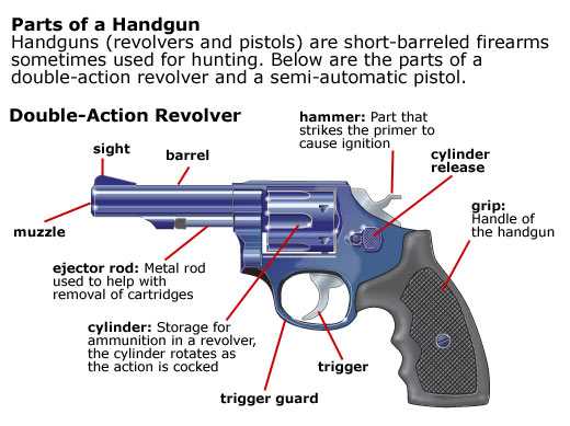 parts of a revolver diagram