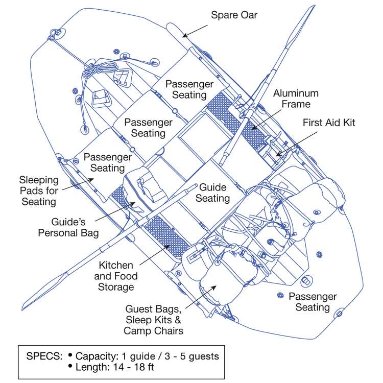 paddle boat parts diagram