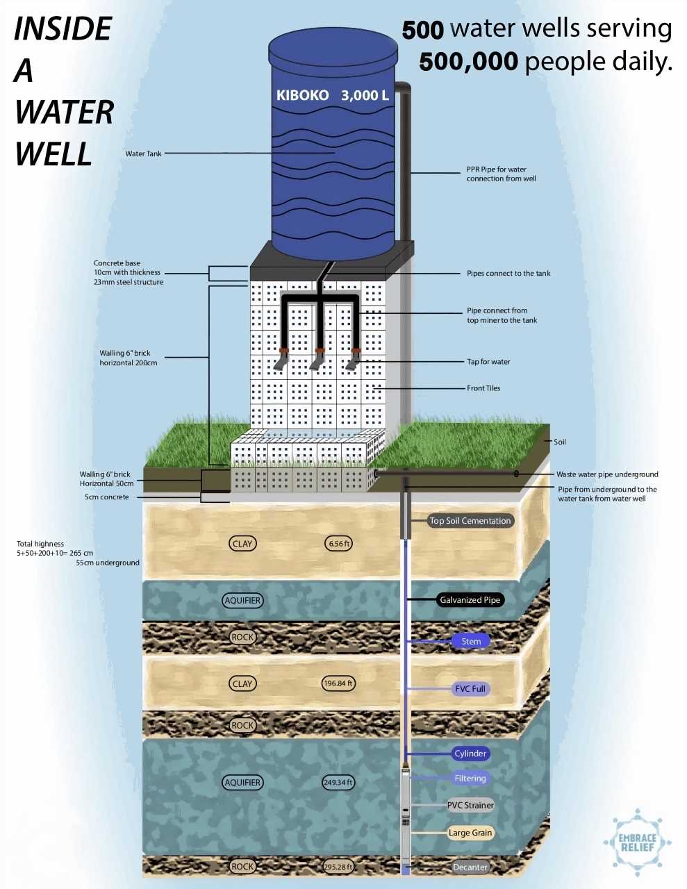 parts of a water well diagram