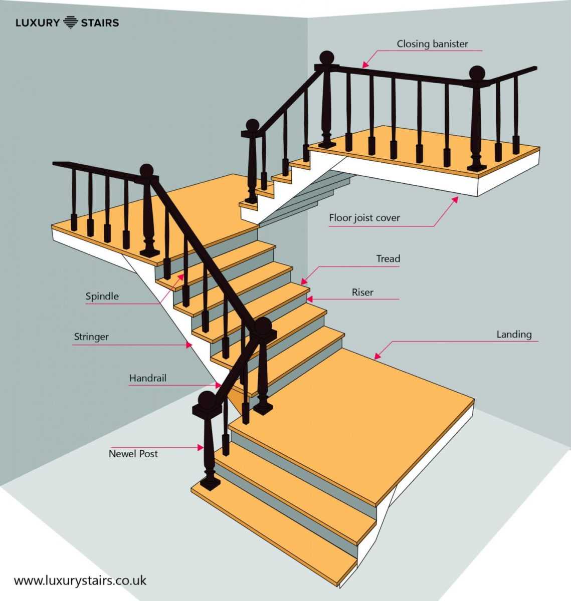 parts of a staircase diagram