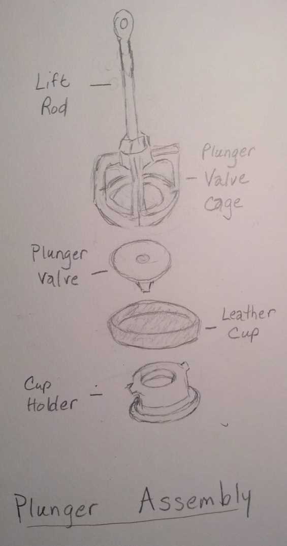 pitcher pump parts diagram