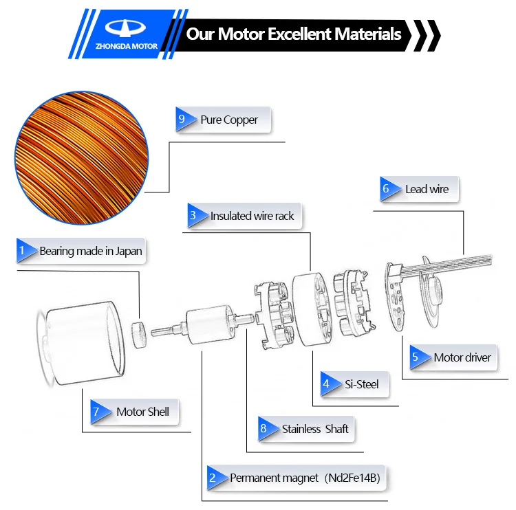 dc motor parts diagram