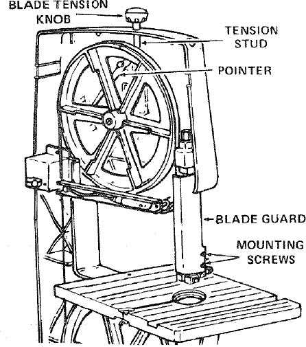 horizontal band saw parts diagram