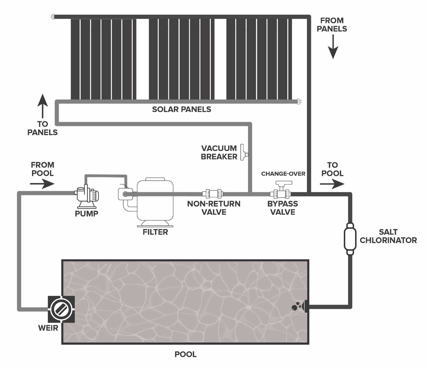 inground pool parts diagram