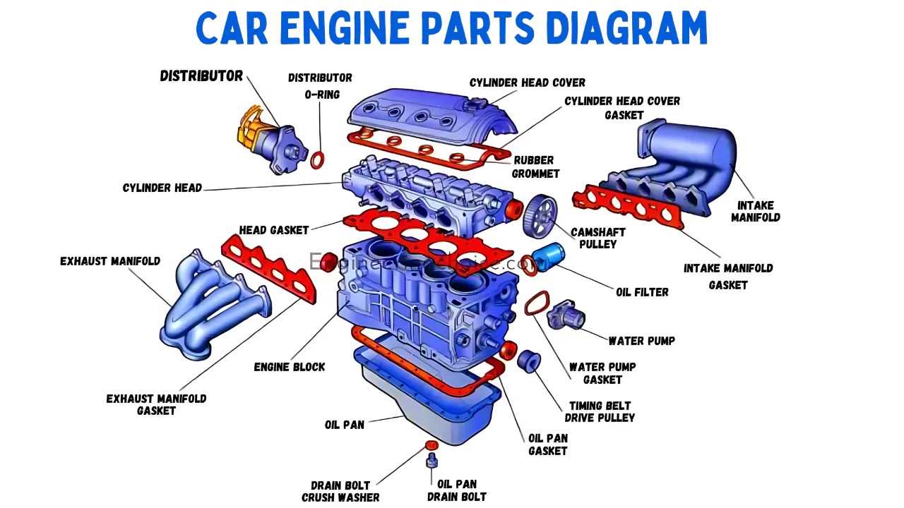 exterior car parts diagram