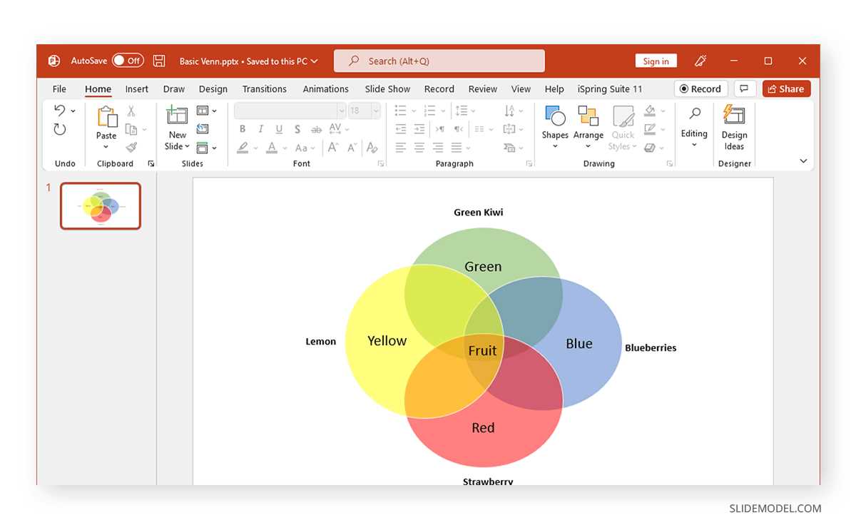 venn diagram trees body parts