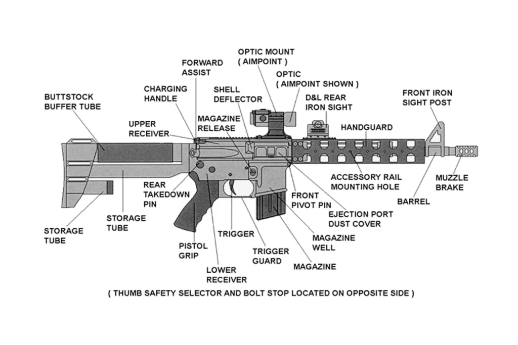 ar15 parts diagram