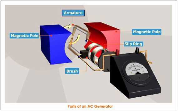 generator diagram parts