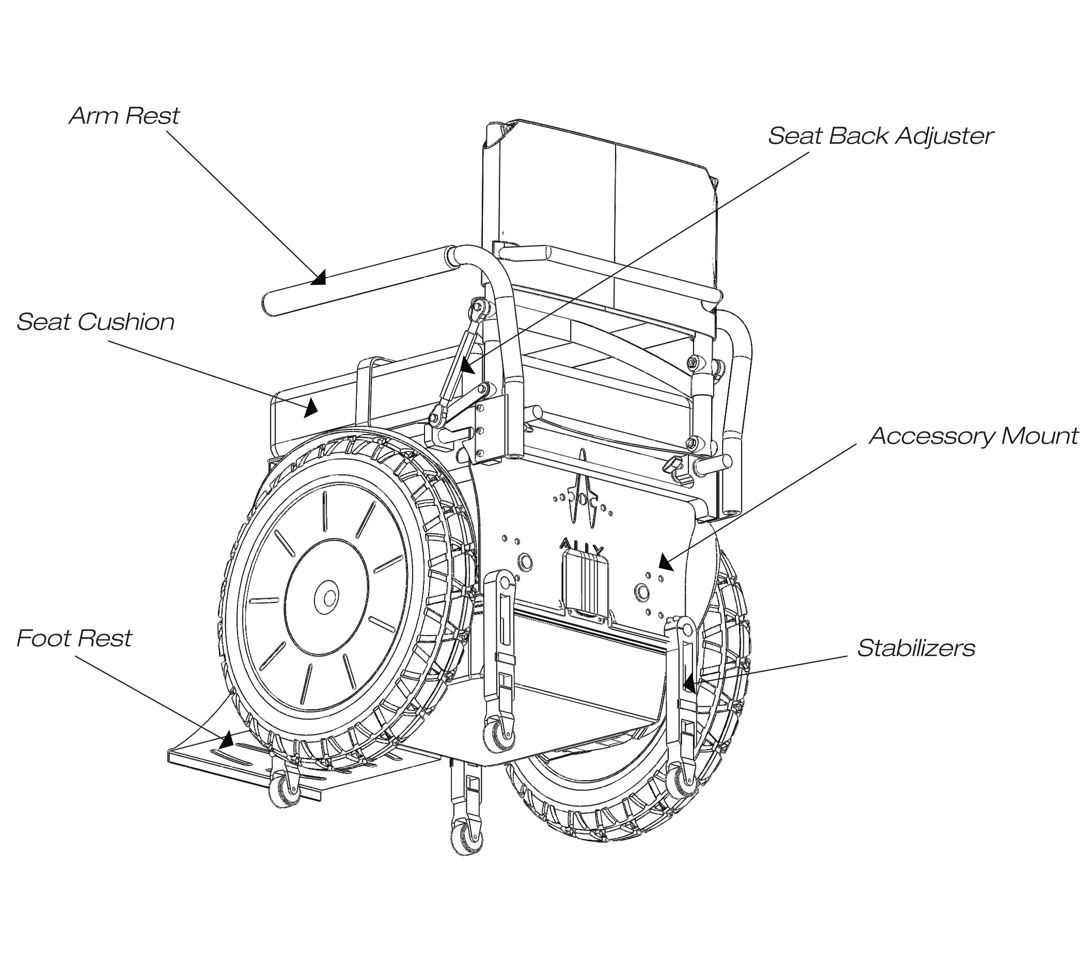 wheelchair diagram parts