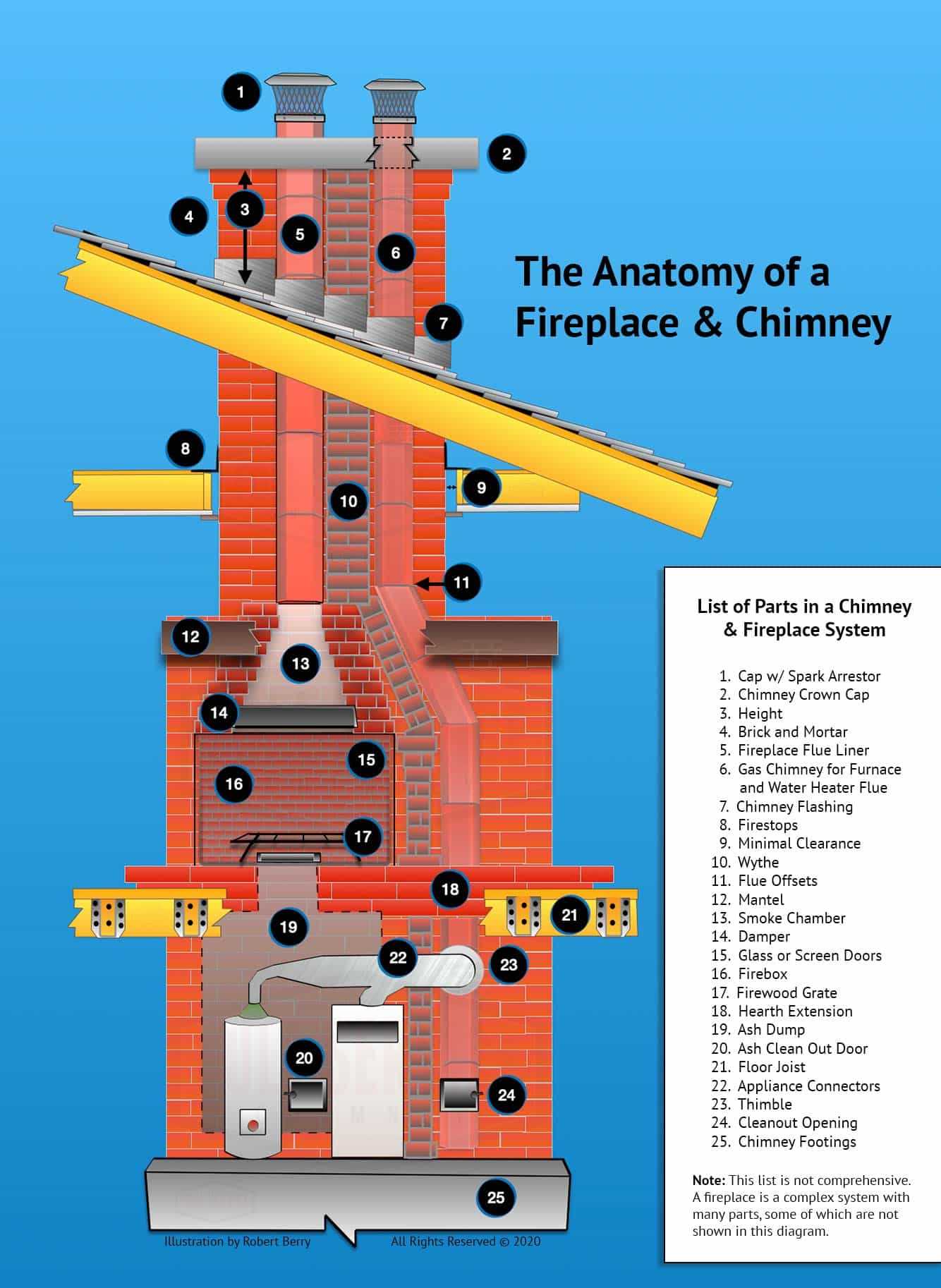 diagram of fireplace parts