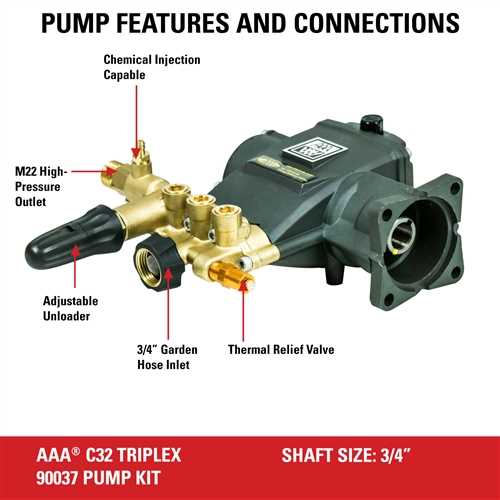 brute pressure washer parts diagram