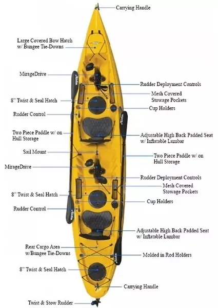 kayak parts diagram