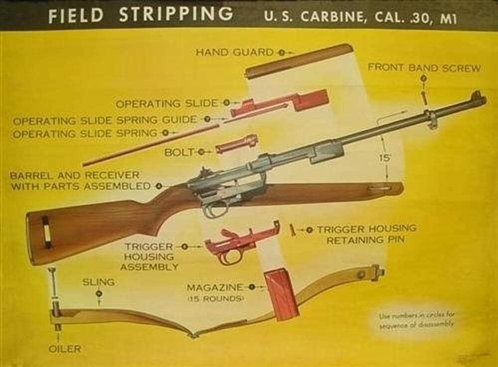 M2 Carbine Parts Diagram Complete Guide for Enthusiasts