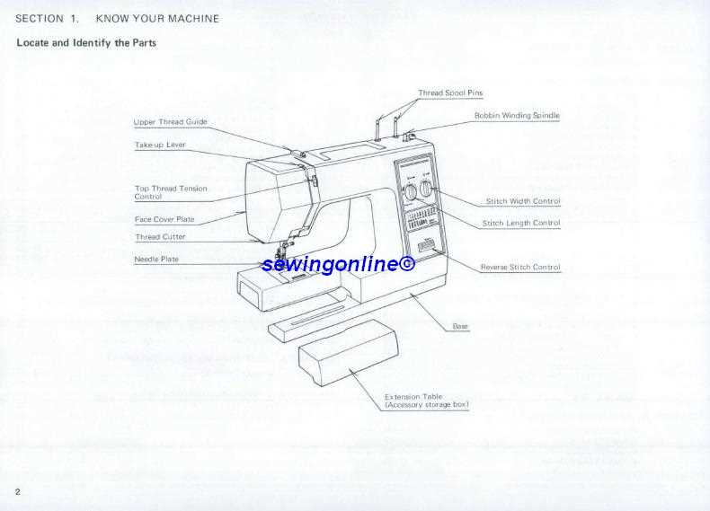 janome sewing machine parts diagram