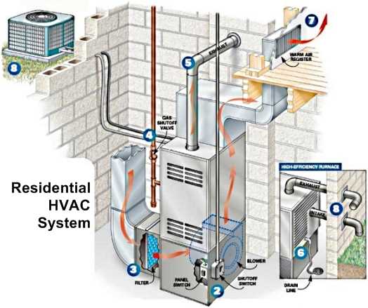 hvac parts diagram