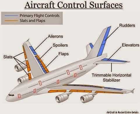 aeroplane parts diagram