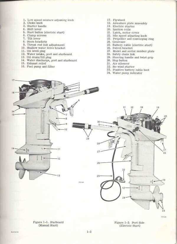 15 hp johnson outboard parts diagram