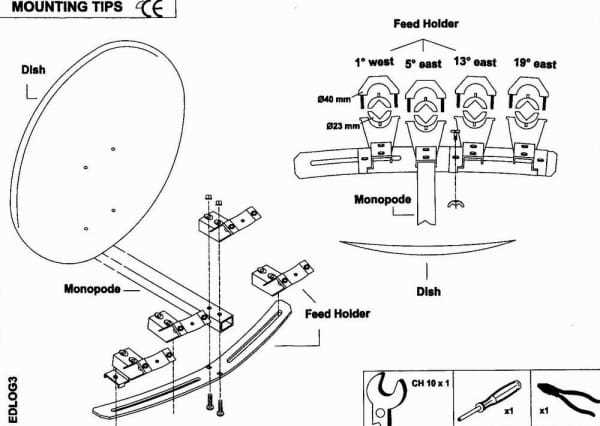 satellite dish parts diagram