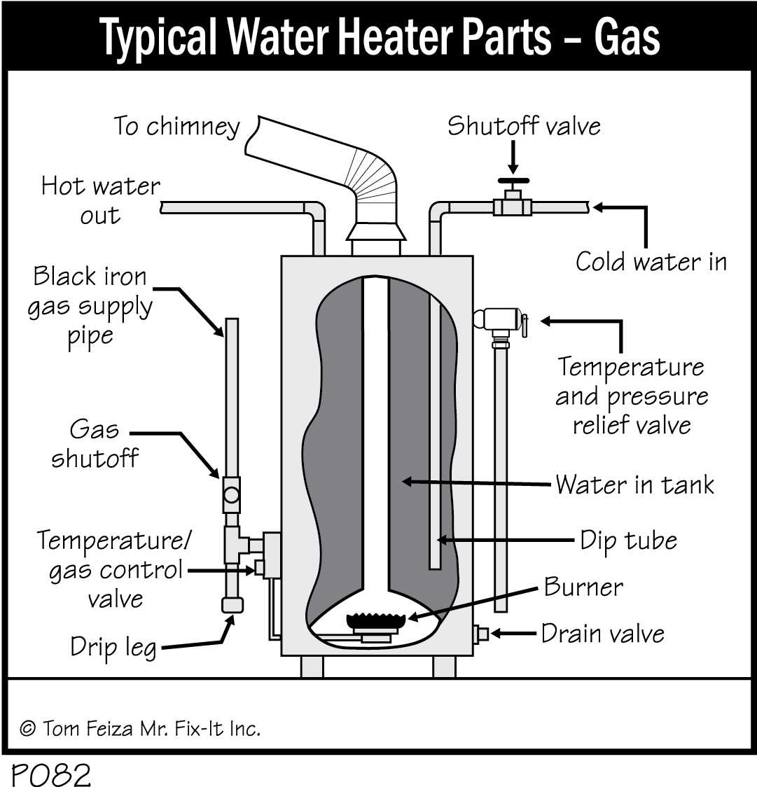 big buddy heater parts diagram