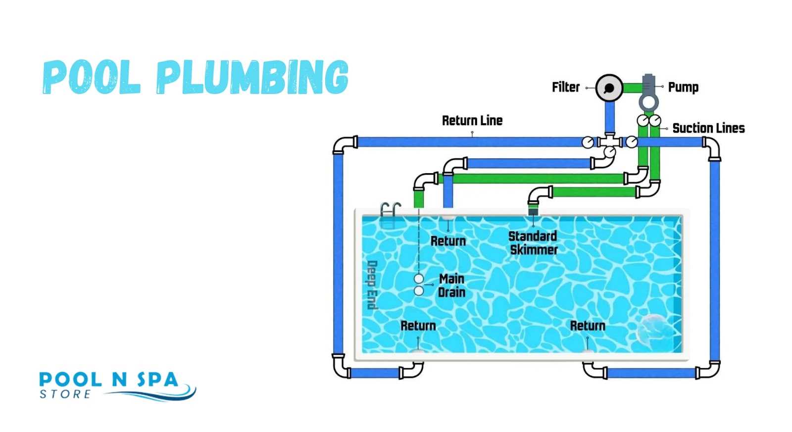 inground pool parts diagram