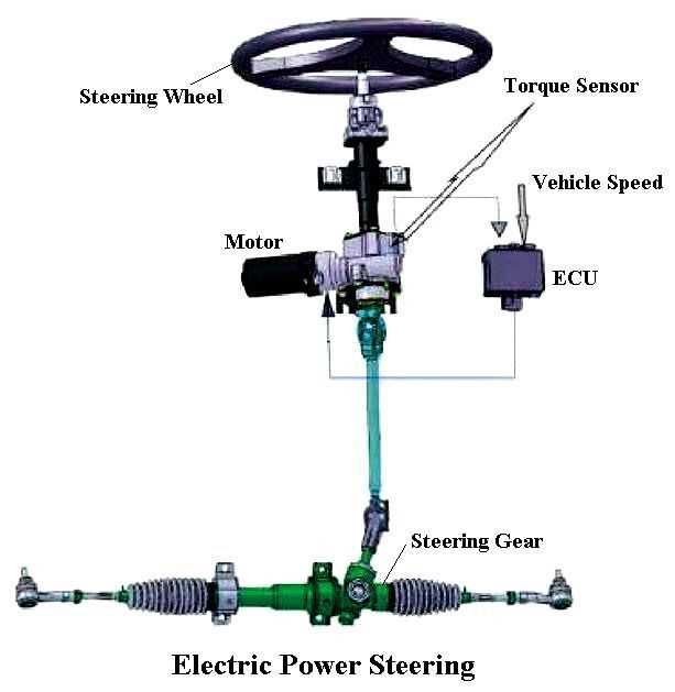 power steering pump parts diagram